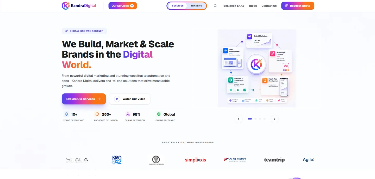 Kandra Digital template preview
