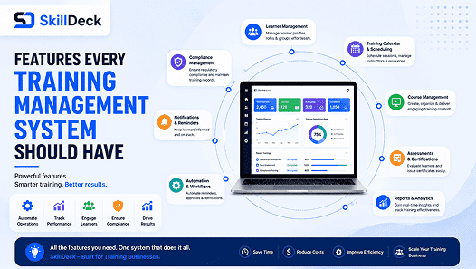 Features Every Training Management System Should Have