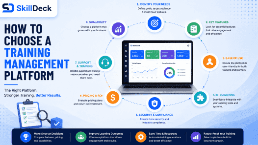 How to Choose a Training Management Platform