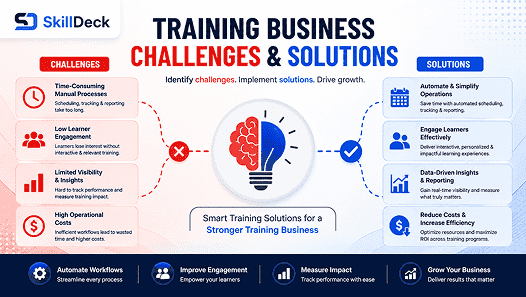 Training Business Challenges and Solutions