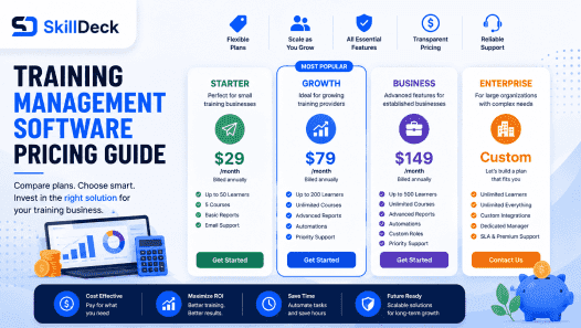 Training Management Software Pricing Guide